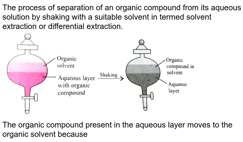 The undissociated form of a weak organic acid HA can be extracted