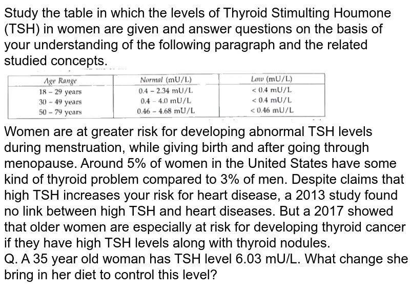 Serum TSH levels are high in most cases of A. Myxoedema B. Grave’