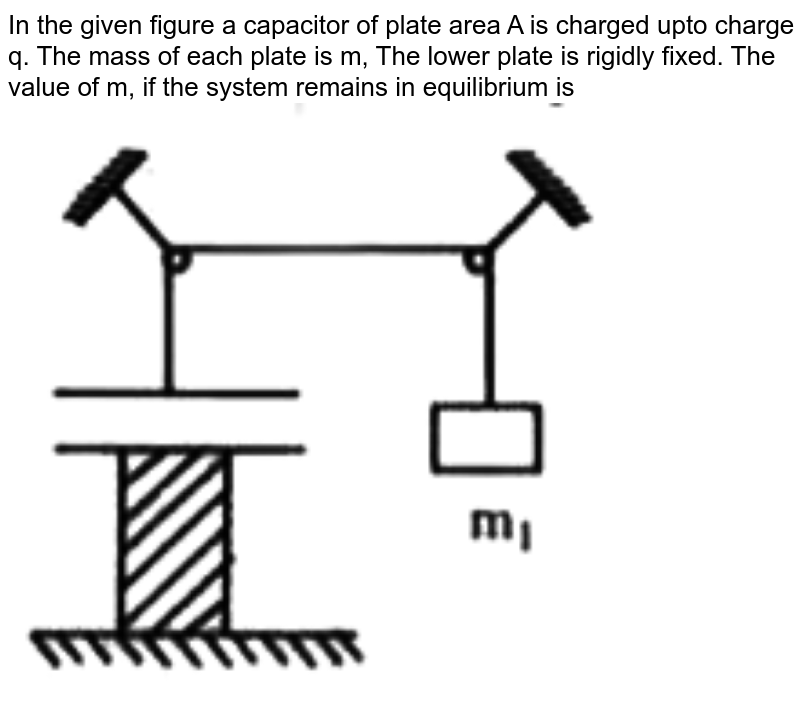 In the given figure a capacitor of plate area A is charged upto charge q. The mass of each plate is m, The lower plate is rigidly fixed. The value of m, if the system remains in equilibrium is <br> <img src="https://doubtnut-static.s.llnwi.net/static/physics_images/AKS_NEO_CAO_PHY_XII_V02_B_APP_E02_129_Q01.png" width="80%">