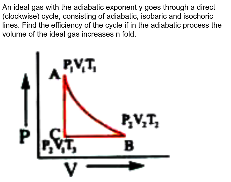 Helium gas goes through a cycle ABCDA consisting of two isochoric