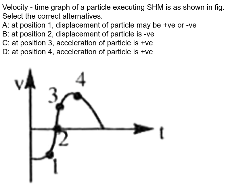 Velocity - time graph of a particle executing SHM is as shown in fig. Select the correct alternatives. A: at position 1, displacement of particle may be +ve or -ve B: at position 2, displacement of particle is -ve C: at position 3, acceleration of particle is +ve D: at position 4, acceleration of particle is +ve