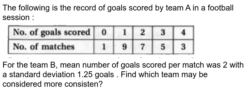 The following is the record of goals scored by team A in a football session :  <br>  <img src="https://doubtnut-static.s.llnwi.net/static/physics_images/KPK_AIO_MAT_XI_C15_E03_004_Q01.png" width="80%"> <br>  For the team B, mean number of goals scored per match was 2 with a standard deviation 1.25 goals . Find which team may be considered more consisten?  