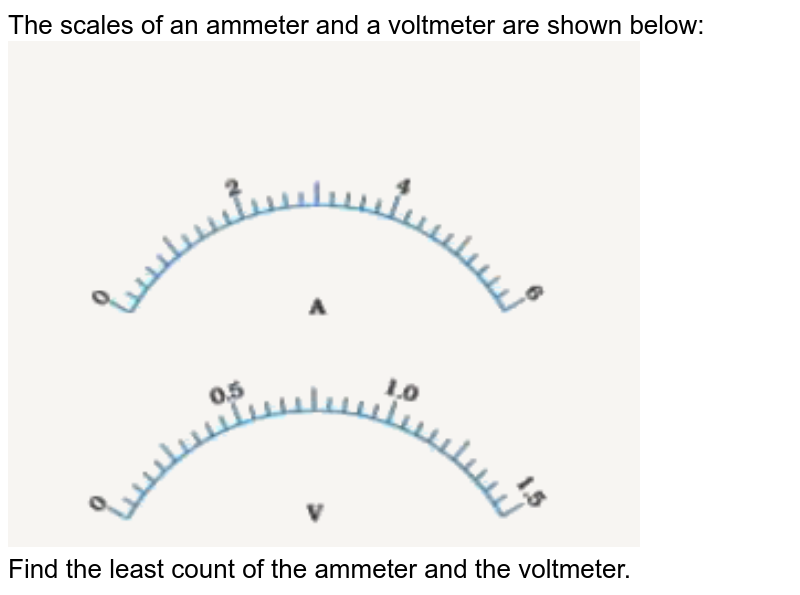 In a voltmeter there are 20 divisions between the 0 mark and 0 5 v