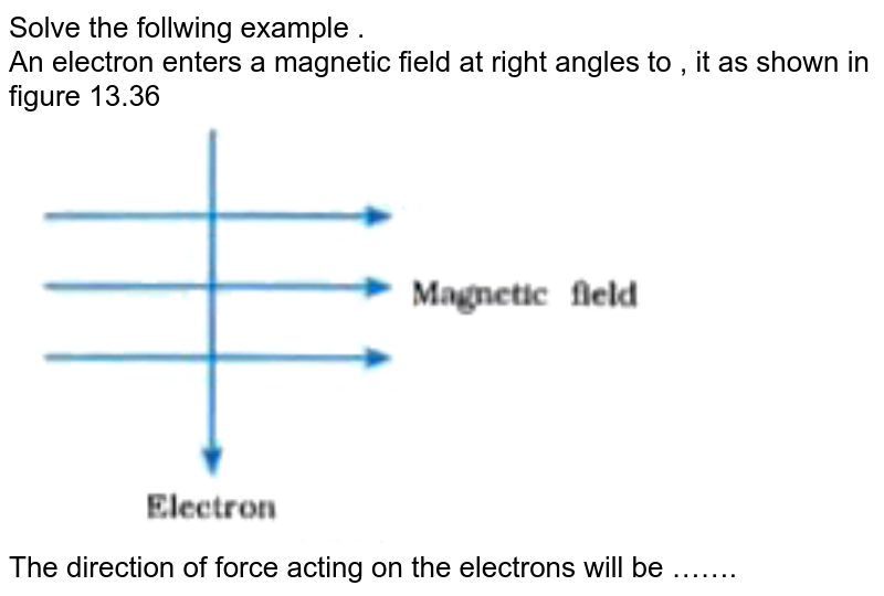 An electron enters a field at right angles to it as shown