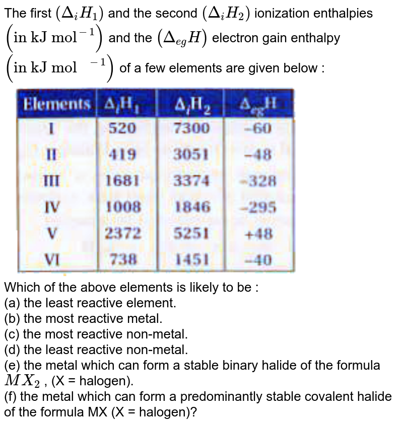 The first ΔiH and the second ΔiH ionization enthalpies in kJ mol