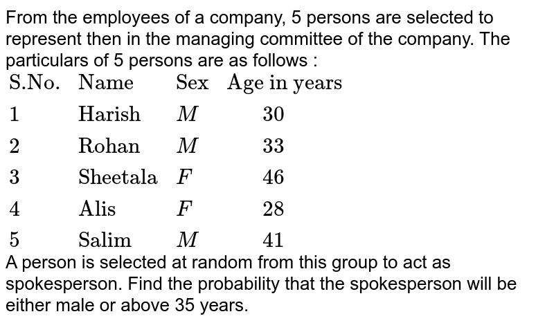 From the employees of a company, 5 persons are selected to represent then in the managing committee of the company. The particulars of 5 persons are as follows : <br> `{:("S.No.","Name","Sex","Age in years"),(1,"Harish",M,"   "30),(2,"Rohan",M,"   "33),(3,"Sheetala",F,"   "46),(4,"Alis",F,"   "28),(5,"Salim",M,"   "41):}` <br> A person is selected at random from this group to act as spokesperson. Find the probability that the spokesperson will be either male or above 35 years. 