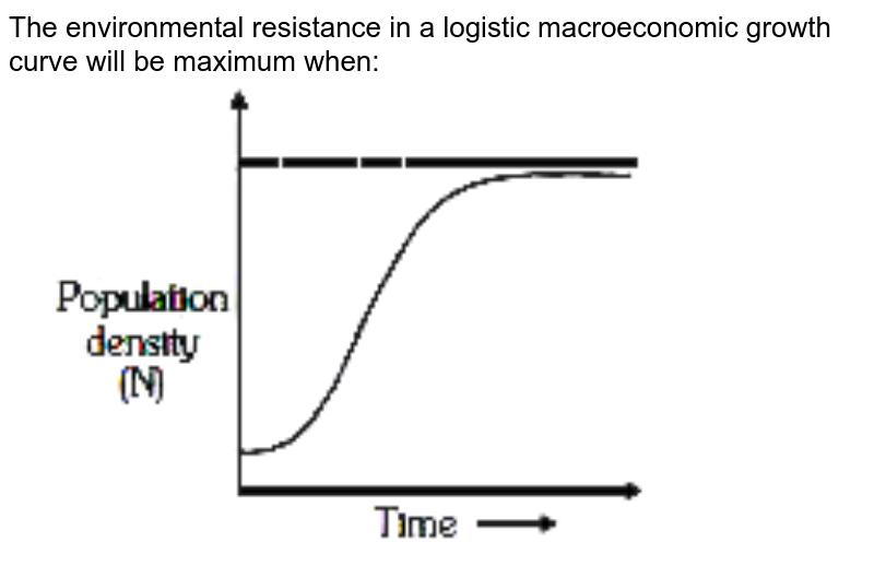 what-is-environmental-resistance-of-population-growth