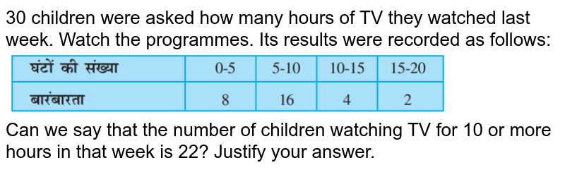 30 children were asked how many hours they watched TV in the last week. Watch the program. The results were recorded as follows: Can we say that the number of children watching TV for 10 or more hours in that week is 22? Justify your answer.