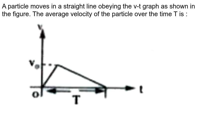 A particle moves in a straight line obeying the v-t graph as shown in the figure. The average velocity of the particle over the time T is : <br> <img src="https://doubtnut-static.s.llnwi.net/static/physics_images/AKS_TRG_AO_PHY_XI_V01_A_C04_E01_033_Q01.png" width="80%">