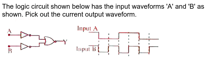 The Logic Circuit Shown Below Has The Input Wave Forms A And B As