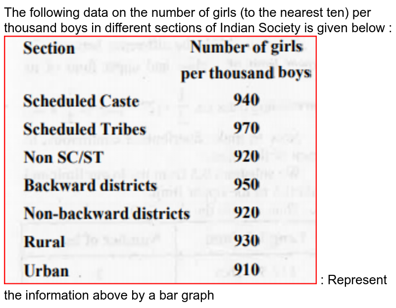 given-the-following-information-age-groups-in-yearspopulationnumb