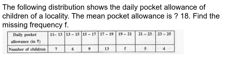 The following distribution shows the daily pocket allowance of children of a locality. The mean pocket allowance is rs18. Find the missing frequency f. <br><img src="https://doubtnut-static.s.llnwi.net/static/physics_images/MBD_MAT_X_C14_S01_003_Q01.png" width="80%">  