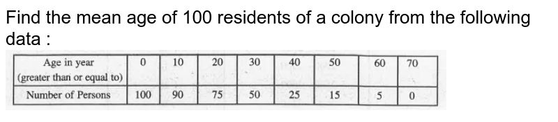 Find the mean age of 100 residents of a colony from the following data :