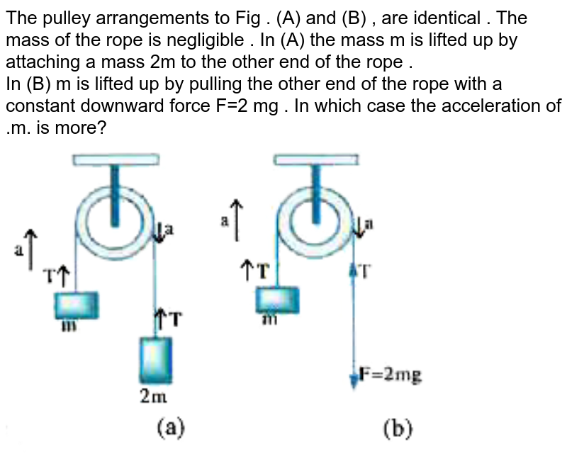 The pulley arrangements to Fig . (A) and (B) , are identical . The mass of the rope is negligible . In (A) the mass m is lifted up by attaching a mass 2m to the other end of the rope .<br>In (B) m is lifted up by pulling the other end of the rope with a constant downward force F=2 mg . In which case the acceleration of .m. is more?<br> <img src="https://doubtnut-static.s.llnwi.net/static/physics_images/AKS_ELT_AI_PHY_XI_V01_A_C06_E04_010_Q01.png" width="80%">