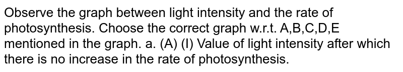 Observe the graph between light intensity and the rate of photosynthesis. Choose the correct graph w.r.t. A,B,C,D,E mentioned in the graph. a. (A) (I) Value of light intensity after which there is no increase in the rate of photosynthesis. 