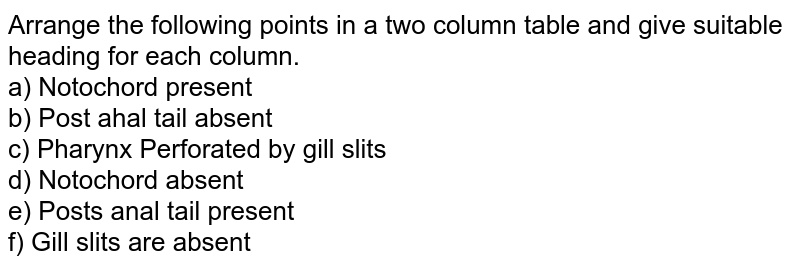 Arrange the following points in a two column table and give suitable heading for each column. a) Notochord present b) Post ahal tail absent c) Pharynx Perforated by gill slits d) Notochord absent e) Posts anal tail present f) Gill slits are absent