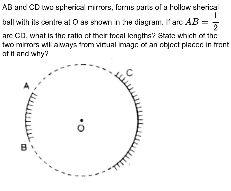 AB and CD two spherical mirrors form parts of a hollow spherical