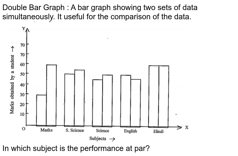 Bar Charts are MOST effectively used to (a) Present Scientific dat