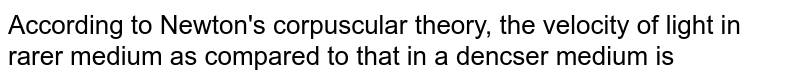 According to Newton's corpuscular theory, the speed of light is