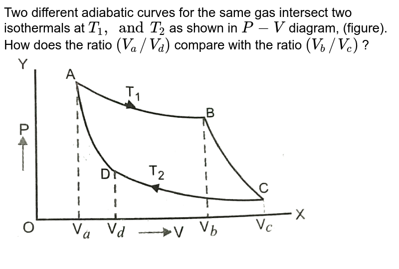 Two Different Adiabatic Paths For The Same Gas Intersect Two Therm