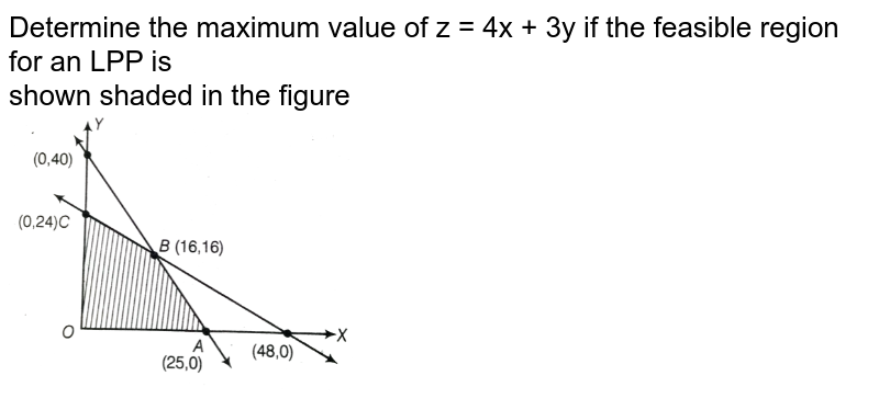 feasible-region-shaded-for-a-lpp-is-shown-in-the-fig-14-6-minimu