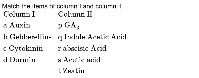 Match the items of column I and column II {:("Column I","Column II"),("a Auxin","p GA"_(3)),("b Gebberellins","q Indole Acetic Acid"),("c Cytokinin","r Abscisic Acid"),("d Dormin","s Acetic acid"),(,"t Zeatin"):}