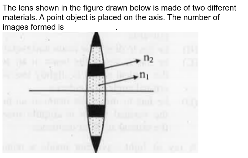 A convex lens is made up of three different materials as shown in