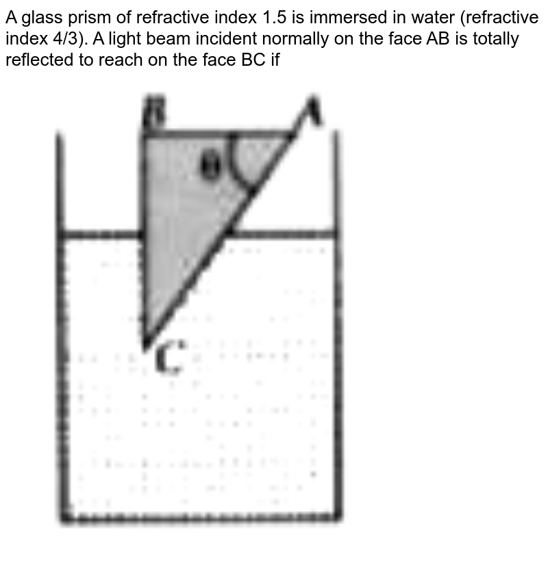 A glass prism of refractive index 1.5 is immersed in water refract
