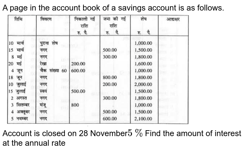 A page in the account book of a savings account is as follows. Account is closed on 28 November 5% Find the amount of interest at the annual rate