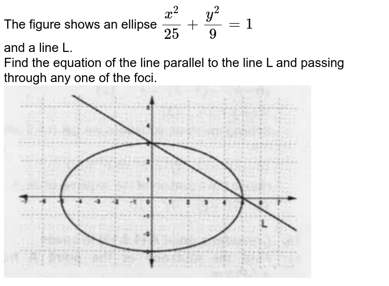 The Figure Shows An Ellipse X 2 25 Y 2 9 1 And A Line L Find The Equation Of The Line Parallel To The Line L And Passing Through Any One Of The Foci