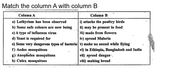 Match the column A with column B <br> <img src="https://doubtnut-static.s.llnwi.net/static/physics_images/JNA_SAN_SCI_VII_C12_S04_001_Q01.png" width="80%">