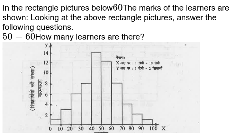 In the rectangle pictures below 60 The marks of the learners are shown: Looking at the above rectangle pictures, answer the following questions. 50-60 How many learners are there?