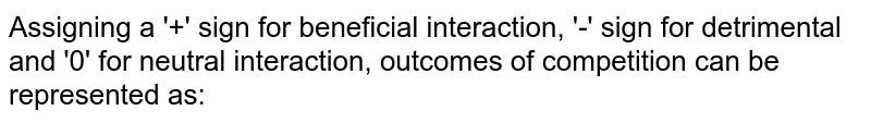 Assigning a '+' sign for beneficial interaction, '-' sign for detrimental and '0' for neutral interaction, outcomes of competition can be represented as:
