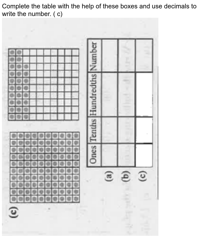 Complete the table with the help of these boxes and use decimals to write the number. ( c)