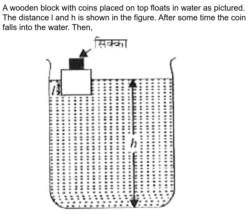 A wooden block with coins placed on top floats in water as pictured. The distance l and h is shown in the figure. After some time the coin falls into the water. Then,