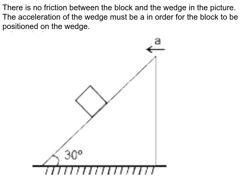 There is no friction between the block and the wedge in the picture. The acceleration of the wedge must be a in order for the block to be positioned on the wedge.