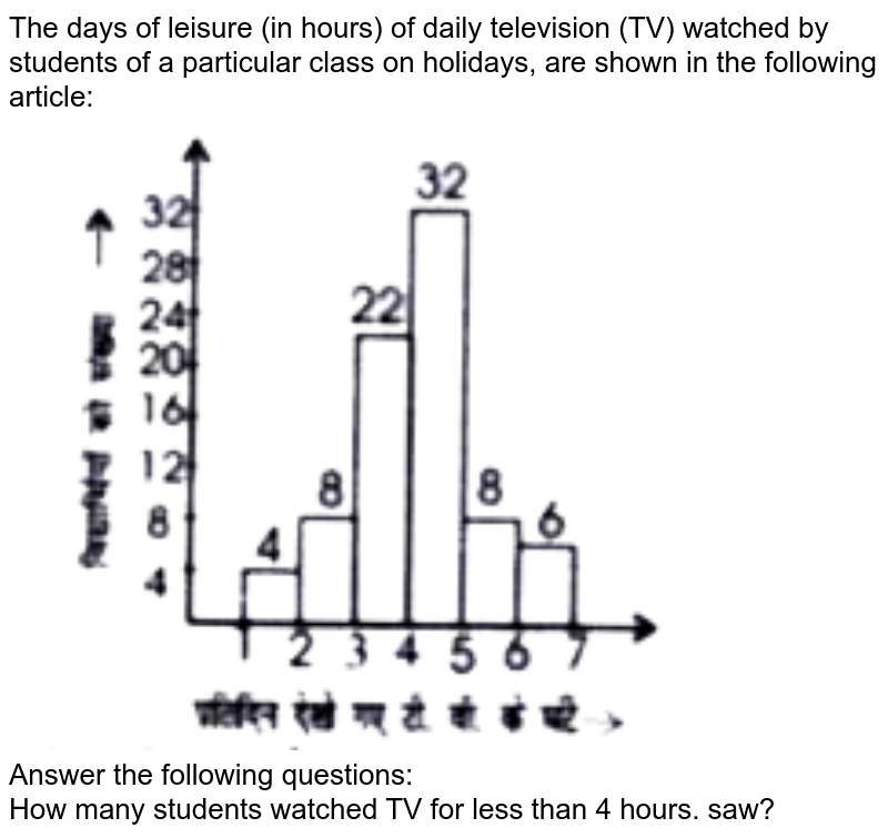 The days of leisure (in hours) of daily television (TV) watched by students of a particular class on holidays, are shown in the following article: Answer the following questions: How many students watched TV for less than 4 hours. saw?