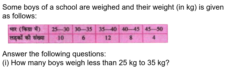 Some boys of a school are weighed and their weight (in kg) is given as follows: Answer the following questions: (i) How many boys weigh less than 25 kg to 35 kg?