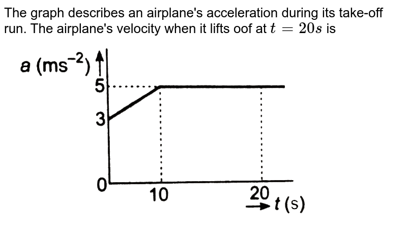 The graph describes an airplane's acceleration during its take-off run. The airplane's velocity when it lifts oof at t = 20 s is