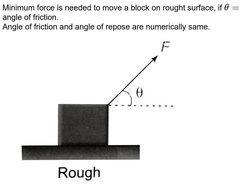Minimum force is needed to move a block on rought surface, if `theta =` angle of friction. <br> Angle of friction and angle of repose are numerically same. <br> <img src="https://d10lpgp6xz60nq.cloudfront.net/physics_images/DCP_V01_C08_E01_042_Q01.png" width="80%">