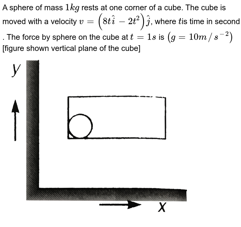 A sphere of mass `1 kg` rests at one corner of a cube. The cube is moved with a velocity `v =(8 t hat(i) - 2t^(2)) hat(j)`, where `t`is time in second . The force by sphere on the cube at `t = 1 s` is `(g = 10 m//s^(-2))` [figure shown vertical plane of the cube] <br> <img src="https://d10lpgp6xz60nq.cloudfront.net/physics_images/DCP_V01_C08_E01_107_Q01.png" width="80%">
