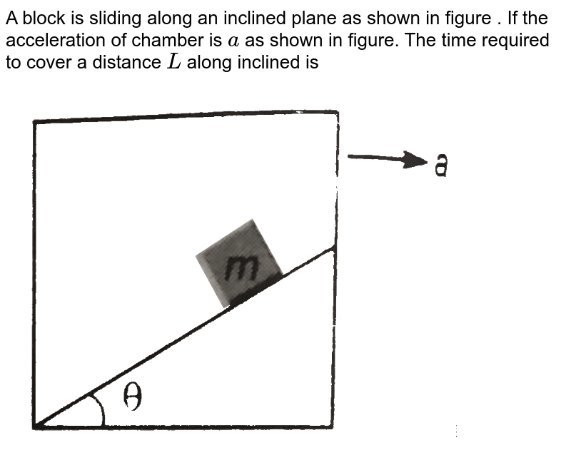 A block is sliding along an inclined plane as shown in figure . If the acceleration of chamber is `a` as shown in figure. The time required to cover a distance `L` along inclined is  <br> <img src="https://d10lpgp6xz60nq.cloudfront.net/physics_images/DCP_V01_C08_E01_121_Q01.png" width="80%">