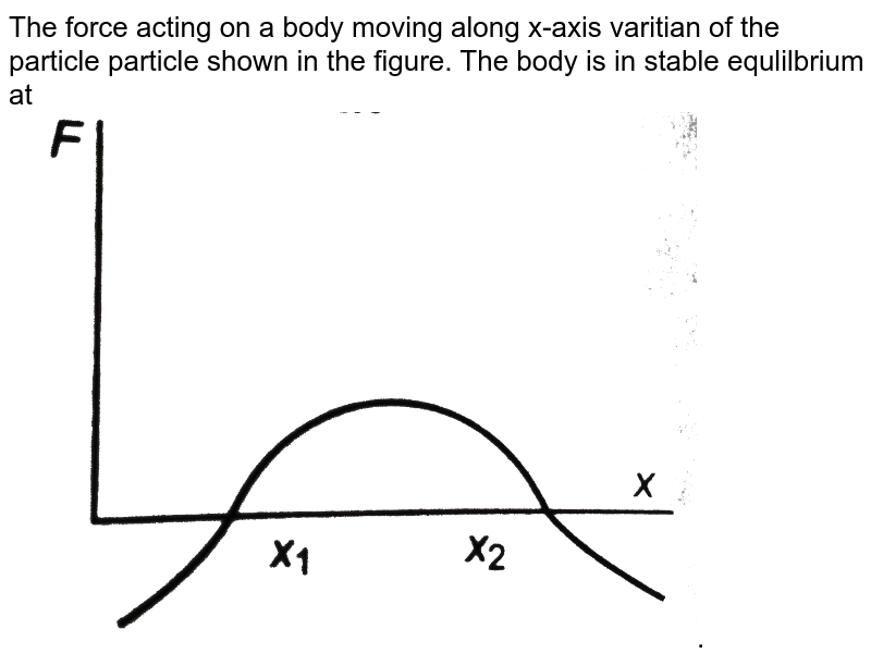 The force acting on a body moving along x-axis variation of the particle particle shown in the figure. The body is in stable equilibrium at <br> <img src="https://d10lpgp6xz60nq.cloudfront.net/physics_images/DCP_V01_C09_E01_120_Q01.png" width="80%">. 
