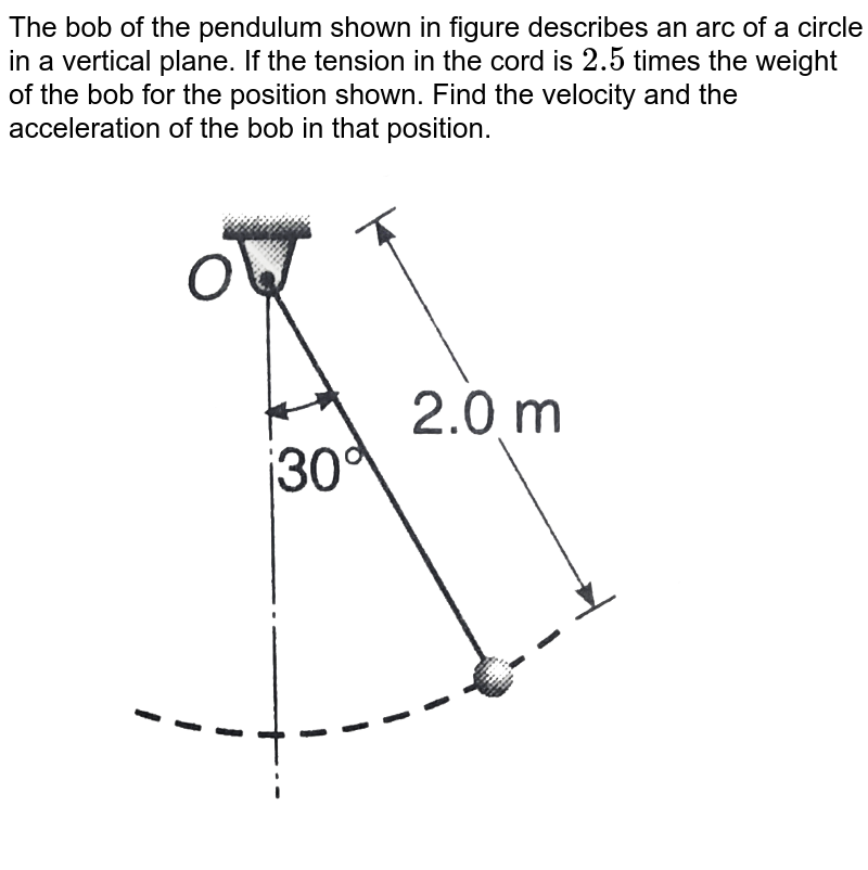 The bob of the pendulum shown in figure describes an arc of a circle in a vertical plane. If the tension in the cord is `2.5` times the weight of the bob for the position shown. Find the velocity and the acceleration of the bob in that position. <br> <img src="https://d10lpgp6xz60nq.cloudfront.net/physics_images/DCP_V01_C10_E01_037_Q01.png" width="80%">
