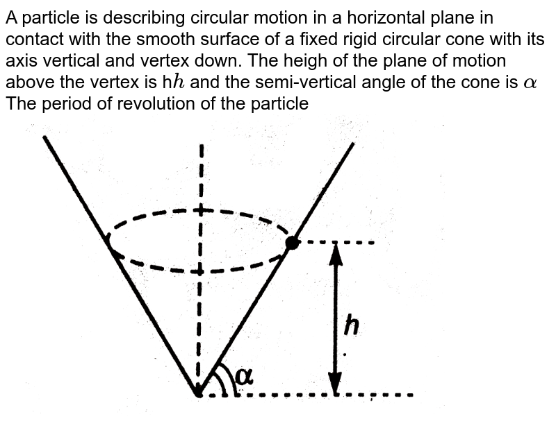 A Smooth Right Circular Cone Of Semi Vertical Angle Alphatan 15