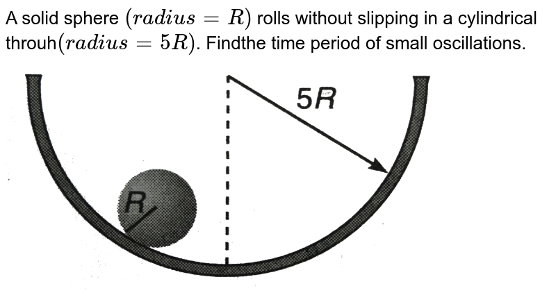 A Spherical Ball Of Mass M And Radius R Rolls Without Slipping On