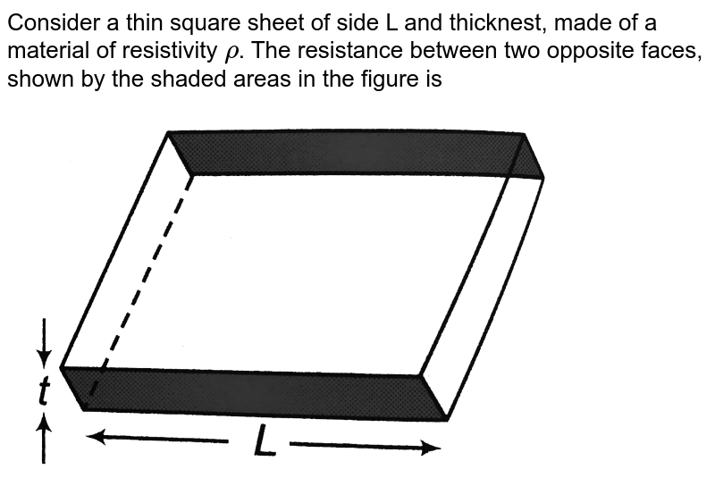 Consider a thin square sheet of side L and thickness t made of a
