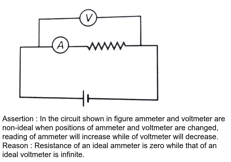The resistance of ideal ammeter isA ZeroB very smallC very largeD