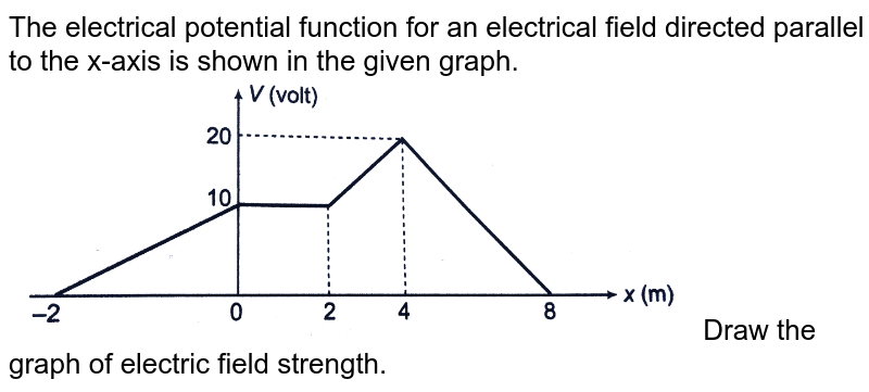 The electrical potential function for an electrical field directed parallel to the x-axis is shown in the given graph.  <br> <img src="https://d10lpgp6xz60nq.cloudfront.net/physics_images/DCP_VOL_4_C24_E01_030_Q01.png" width="80%"> Draw the graph of electric field strength. 