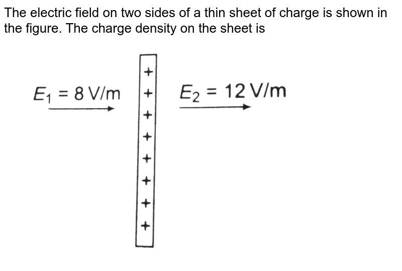 Two large charged plane sheets of charge densities σ and 2σ C/m2